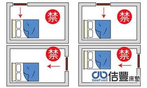 房間方位風水|15個全新臥室床位、家具擺設風水禁忌與破解，附科學。